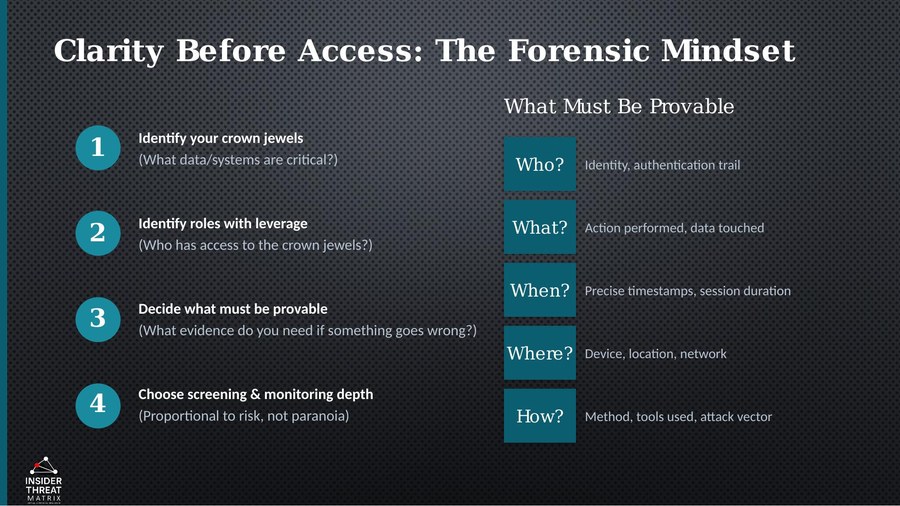 Slide: Clarity Before Access - The Forensic Mindset, showing what must be provable: who, what, when, where