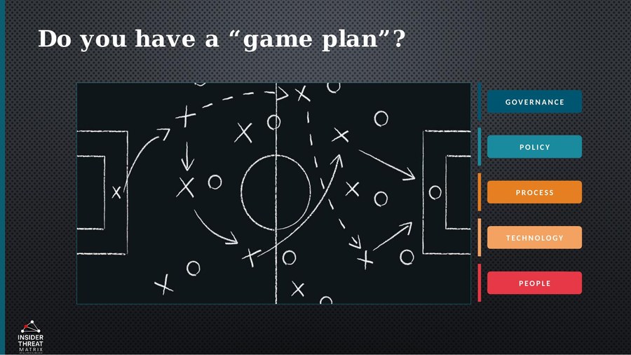 Slide: Do you have a game plan? Governance, Policy, Process, Technology, People