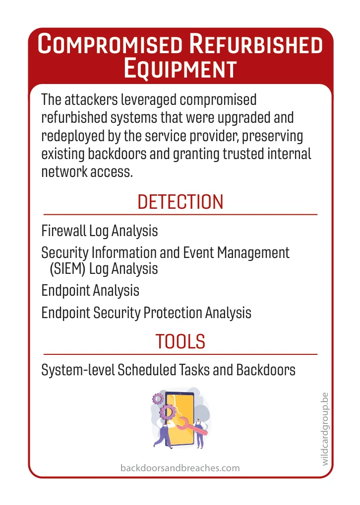 Card: Compromised Refurbished Equipment