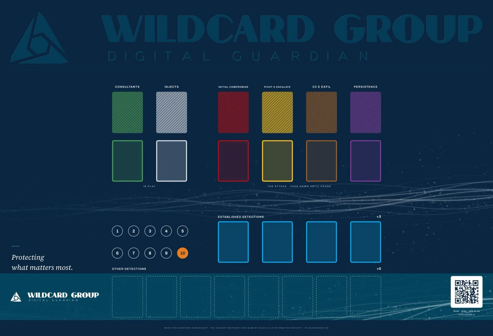 The Wildcard Group playmat for Backdoors & Breaches